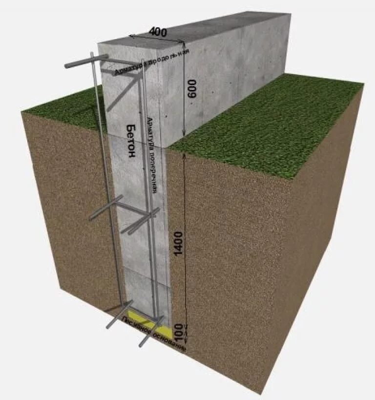 Глубина фундамента для газобетона. Ленточный фундамент глубокого заложения. Фундамент ленточный блок 2 метра. Ленточный монолитный заглубленный фундамент. Ширина ленточного фундамента для дома из газобетона 400 мм.