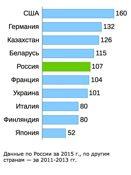 Какое количество сахара рекомендуется употребление детьми. Статистика потребления сахара. Норма потребления сахара. Статистика потребления сахара по странам. Потребление сахара человеком в год.