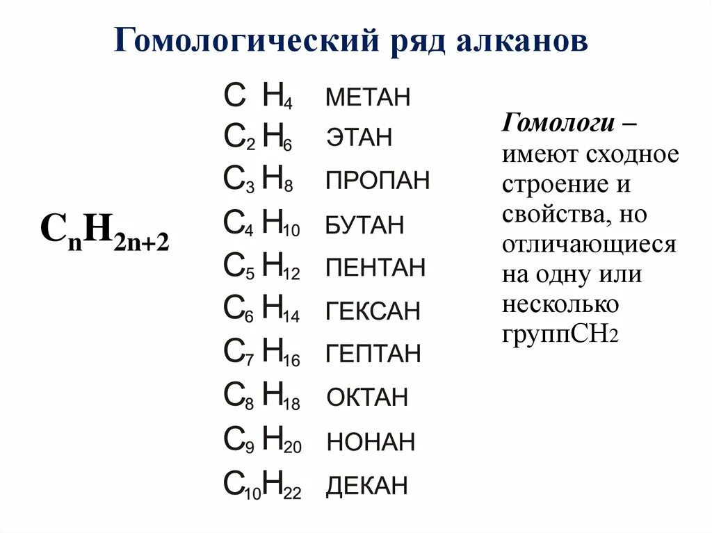 Углеводороды структурные формулы и номенклатуры. Назовите углеводороды структурные формулы. Формула углеводорода в химии. Задание для названия углеводородов. Формула структуры углеводорода.