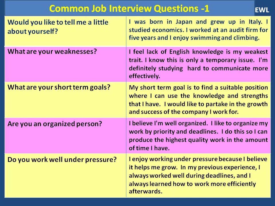Job Interview questions. Common questions for job Interview. Questions for Interview in English. Job Interview questions and answers. A little difficult