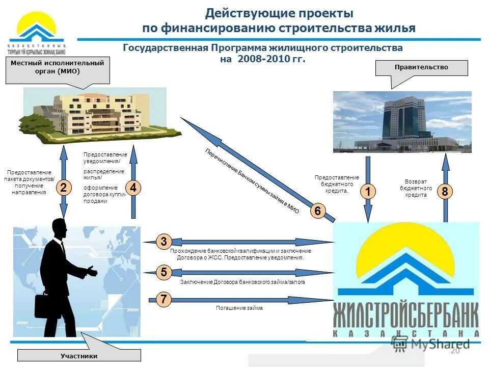 Сайт государственного строительного и жилищного