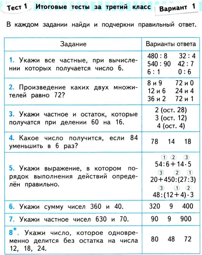 Математика проверочные работы 3 класс страница 66. Тесты и проверочные работы по математике 4 класс школа России. Проверочные работы по математике 3 класс школа России напечатать. Тесты математика 4 класс школа России. Проверочные работы 3 класс школа России.