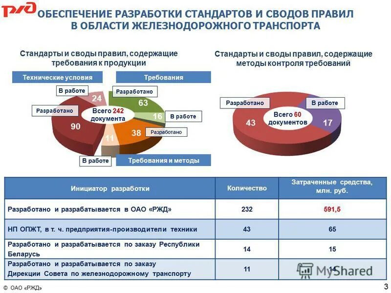 Социальный стандарт транспорт. Критерии оценки качества транспортного обслуживания. Социальный стандарт транспорт. Виды социальных стандартов. Транспорт общего пользования в логистике.