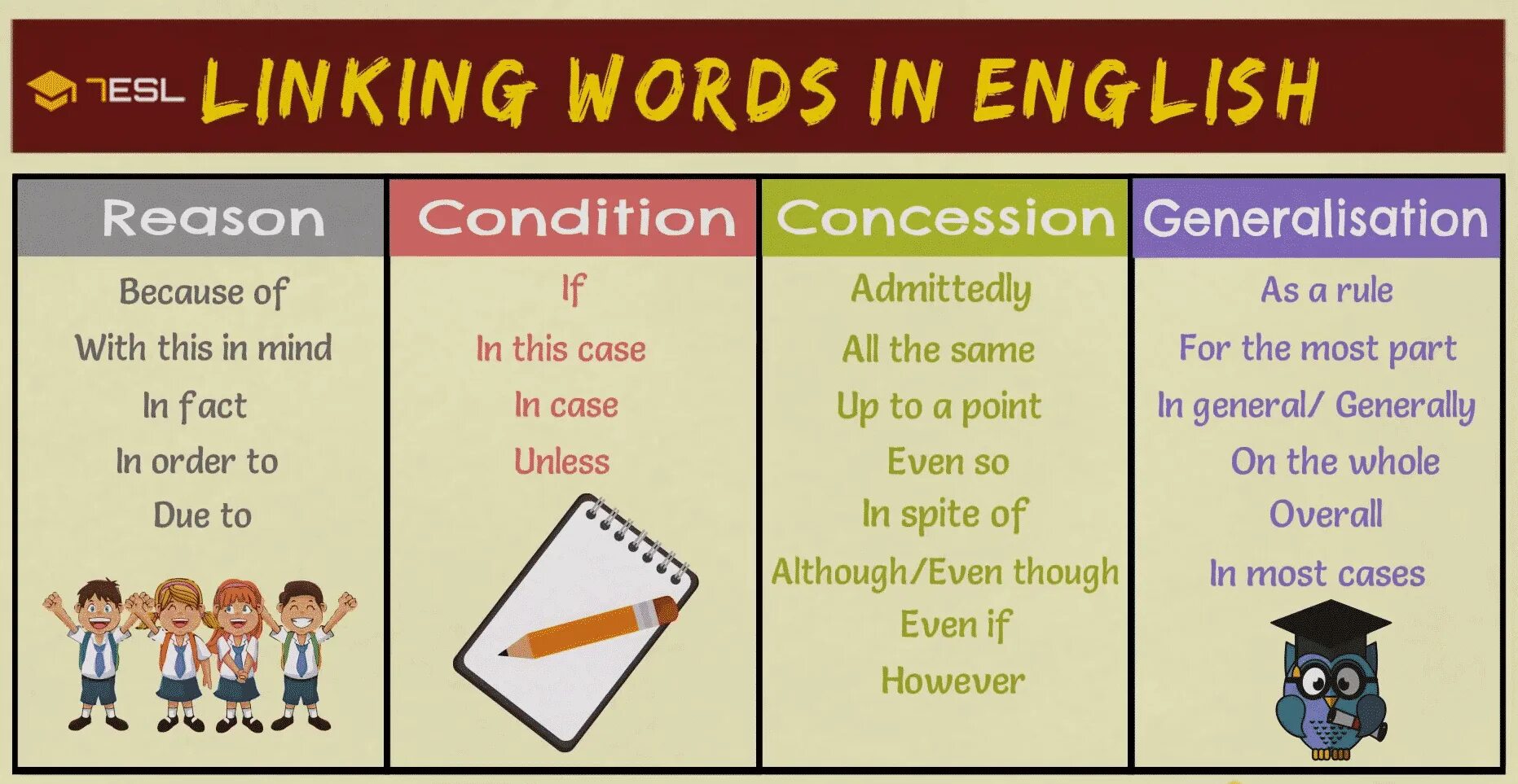 Video word english. Word formation картинки. Video word english. Правила чтения в английском языке. English words with meaning.
