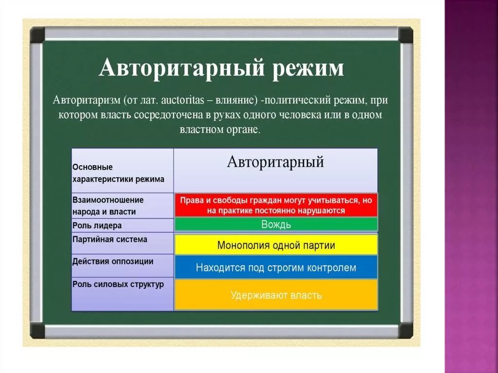 Авторитаризм примеры стран. Авторитарный режим страны. Авторитарный режим примеры стран. Примеры стран с авторитарным режимом. Суть авторитаризму