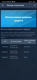 Сколько денег потратил в стим