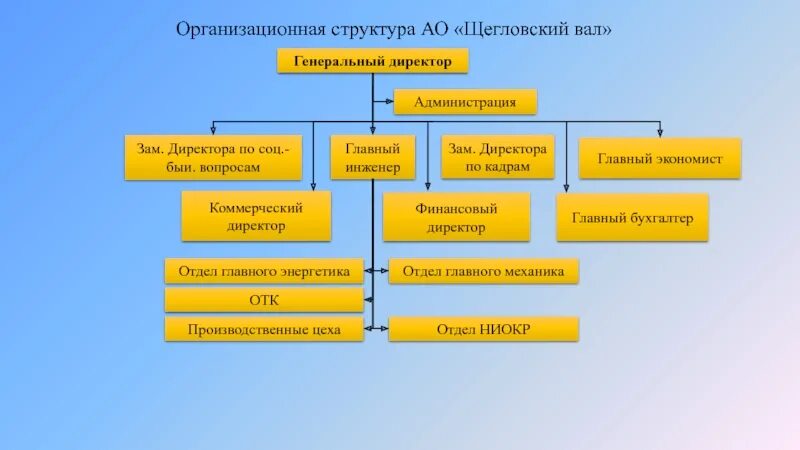 Зам по кадрам