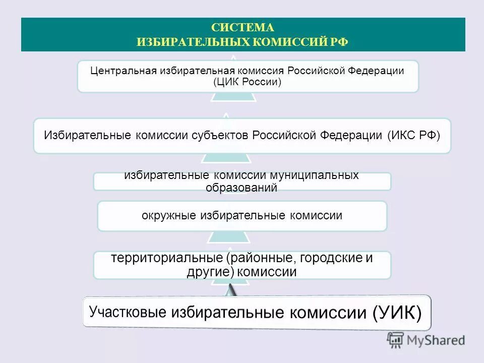 Функции цик