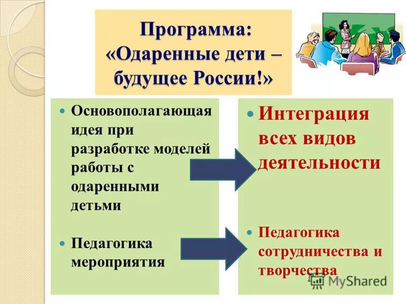 Программа одаренные дети в школе