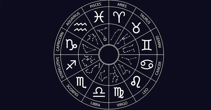 Круг зодиака. Астрология Зодиакальный круг. Гороскоп круг. Круг гороскопа со знаками зодиака.