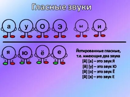 Звуки стр