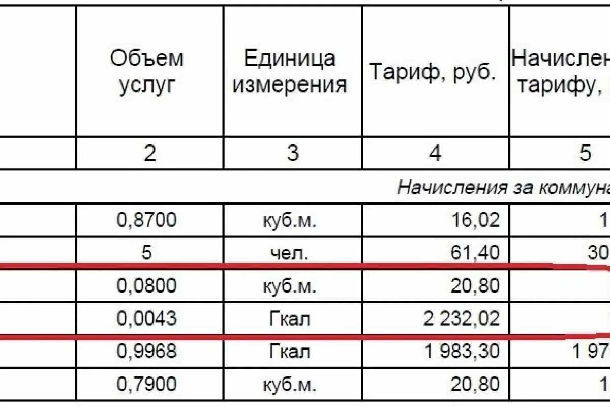 Сколько стоит куб воды в новосибирске холодной. Тариф на горячую воду в Челябинске в 2021 году. Тариф горячей воды за куб. Тариф за КУБОМЕТР воды холодной. Тариф горячая холодная вода за куб.