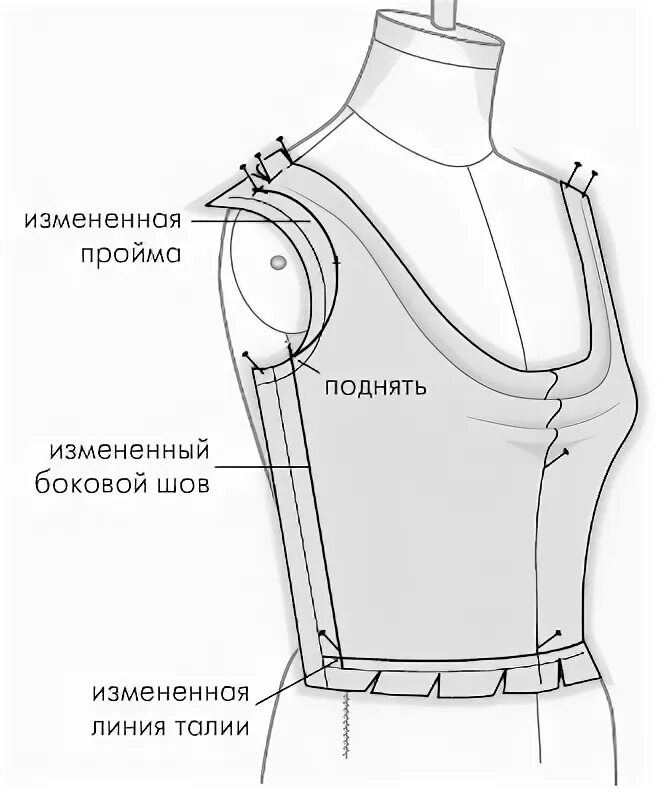 Что такое пройма в одежде. Что такое пройма в одежде. Выкройка проймы. Ширина футболки по пройме. Пройма.