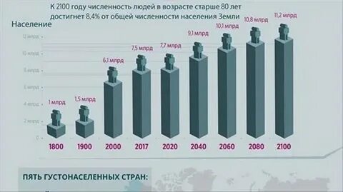 Сколько человек в б