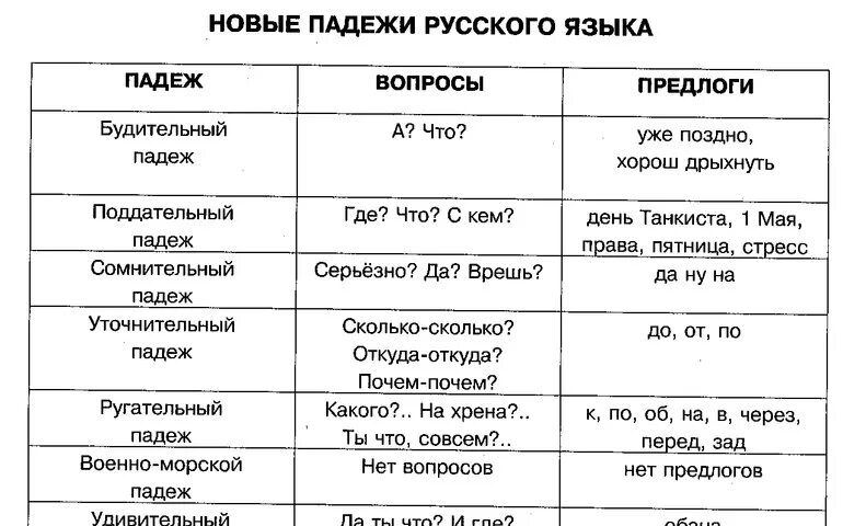 15 апреля русский язык