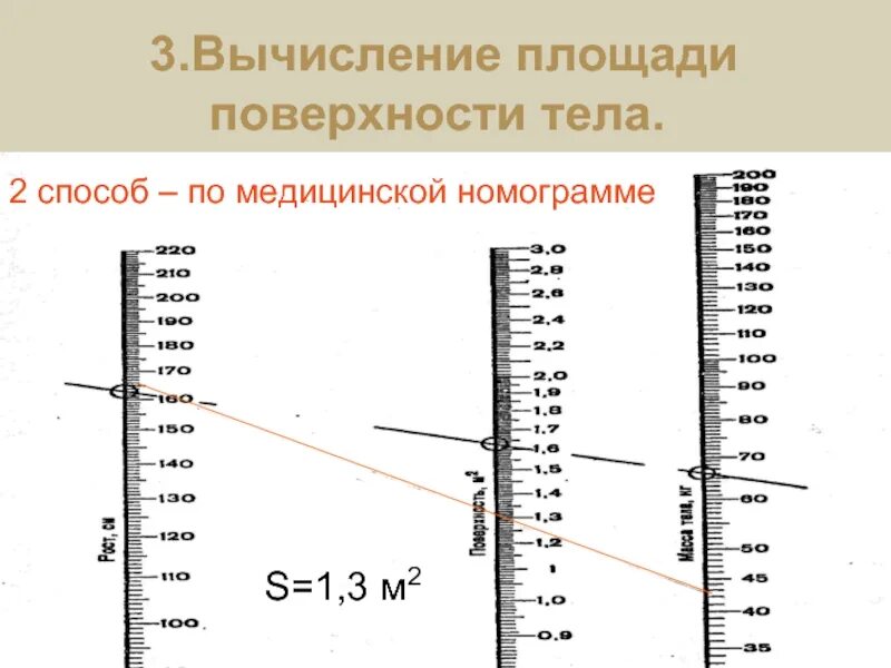 Номограмма площади поверхности тела человека. Номограмма для определения площади поверхности тела у детей. Определение площади поверхности тела таблица. Номограмма для определения площади поверхности тела по массе и росту. Пл тела