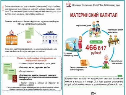 Что можно делать с материнским капиталом