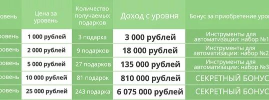 Уровень насколько. Бонусный уровень. Сколько стоит уровень. Бонус в игре. Бонус мастерства на уровнях.