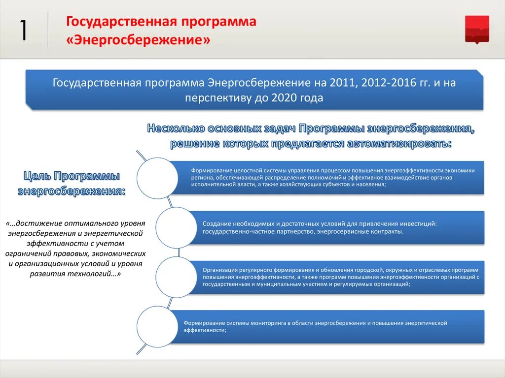 Нужна программа энергосбережения. Госпрограмма энергосбережение. Программа энергоэффективности. Программа по энергосбережению и энергоэффективности. Государственные программы по экономии электроэнергии.