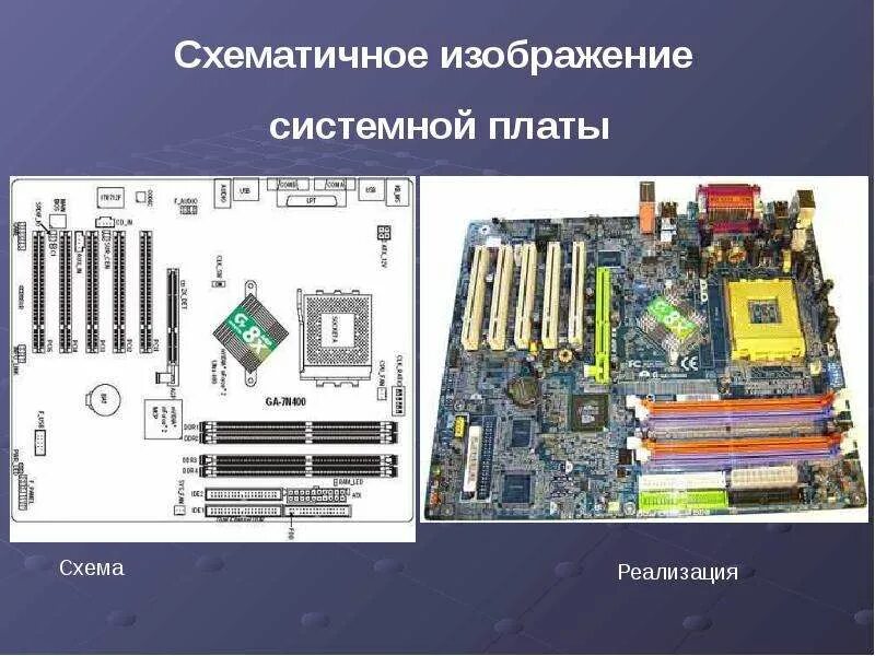Название системной платы. Материнская плата схема. строение материнской платы компьютера. материнская плата название деталей. материнская плата схема с описанием.