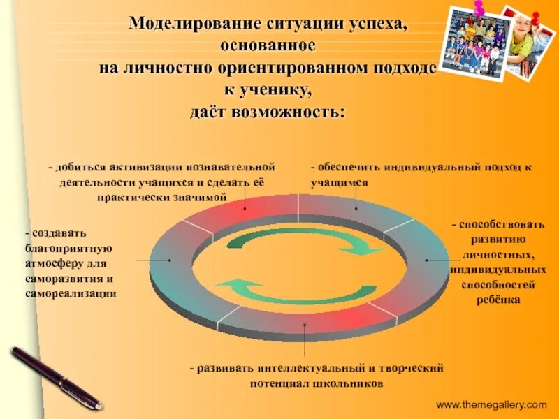 Метод моделирования ситуаций. Моделирование ситуации. смоделировать ситуацию это. этапы моделирования ситуации успеха. ситуация успеха в личностно-ориентированном.