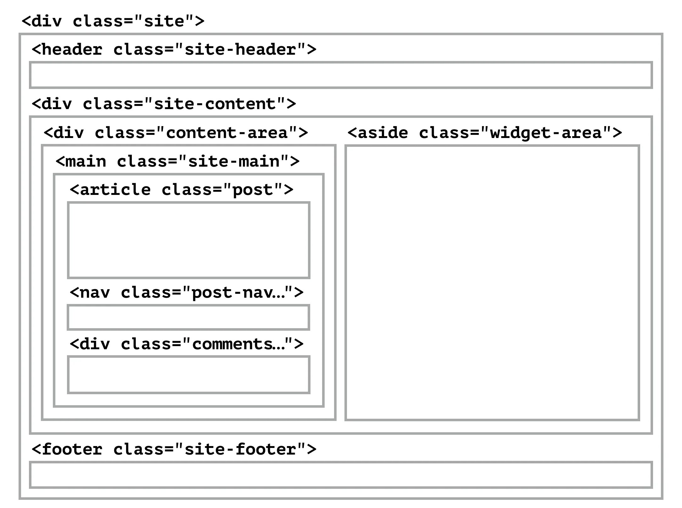 Div class Container в CSS. Класс контейнер html. <Div class="header__logo">. Grid CSS Legend. Div сайт