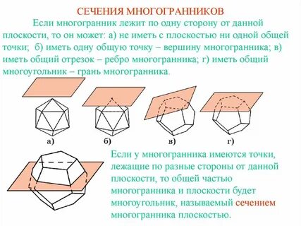 Правильные многогранники сечение
