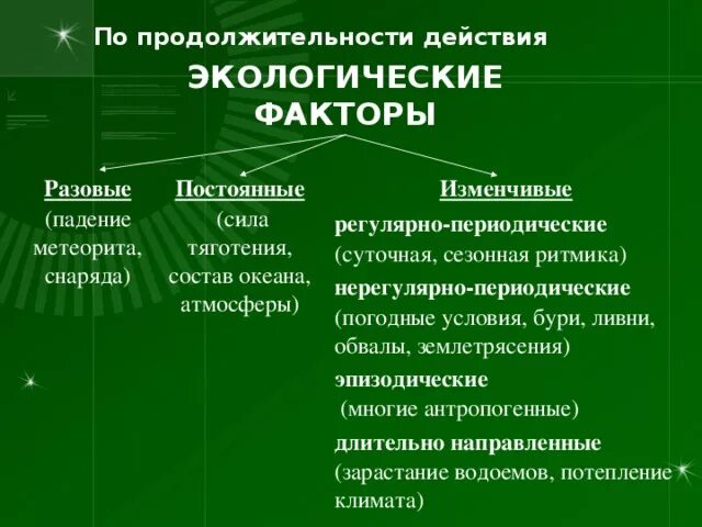 К природным факторам относятся