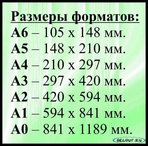 Какой размер листа формата а 1