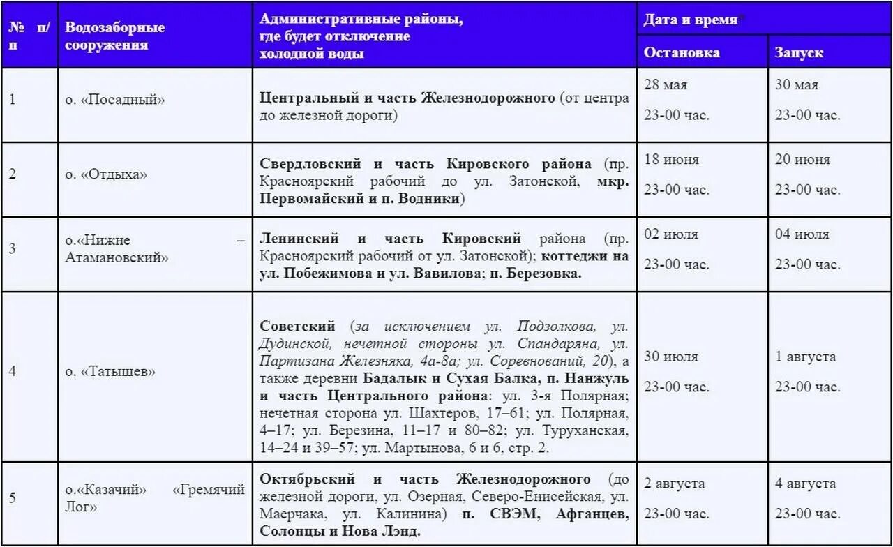 Время отключений горячей воды. График отключения холодной воды в Красноярске в Ленинском районе. Отключение холодной воды Красноярск 2022 по районам график. Красноярск график отключения холодной воды 2022 год. График отключения холодной.