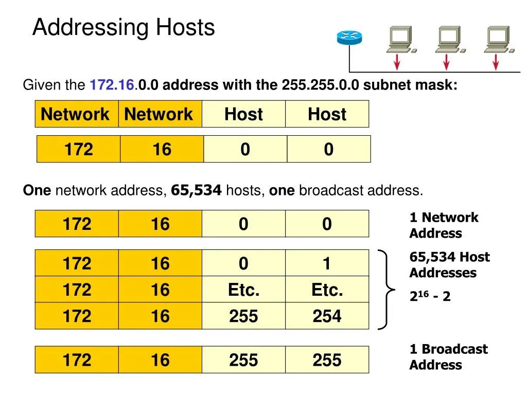 Хост IP. Хосты в IP адресах. Host IP address. Хост в IP адресе это. Hostname address