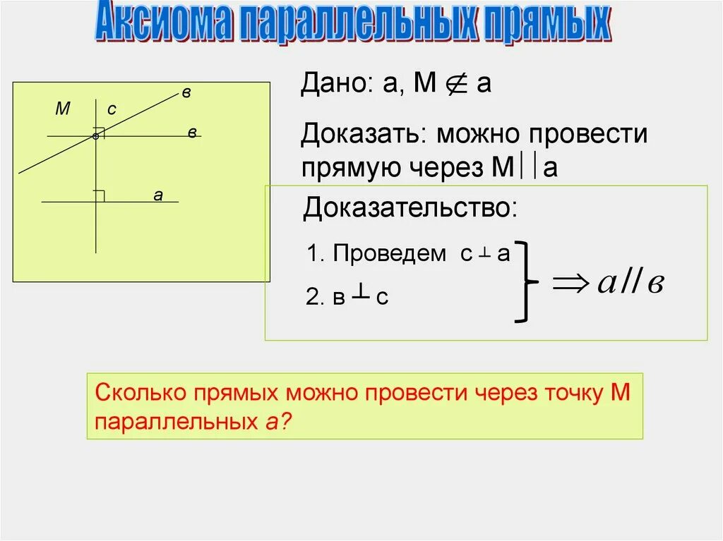 Следствия из аксиомы параллельных. Следствие из Аксиомы параллельных прямых 7 класс. Аксиома параллельных прямых чертеж. Аксиомы геометрии Аксиома параллельных прямых. Доказательство следствия из Аксиомы параллельных прямых.