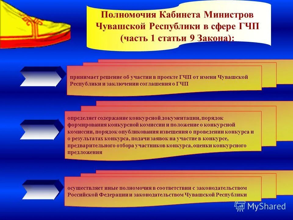 госсовет чувашии зал. транспортная инфраструктура слайд. чувашская республика пространство возможностей. территории опережающего социально-экономического развития (тосэр).