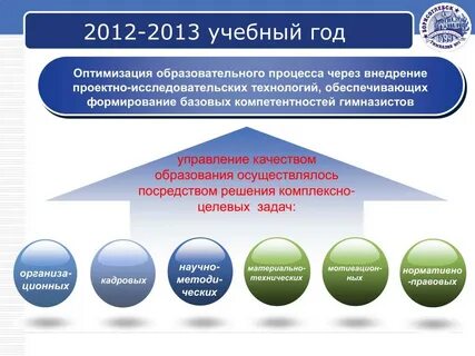 Оптимизация образовательной системы