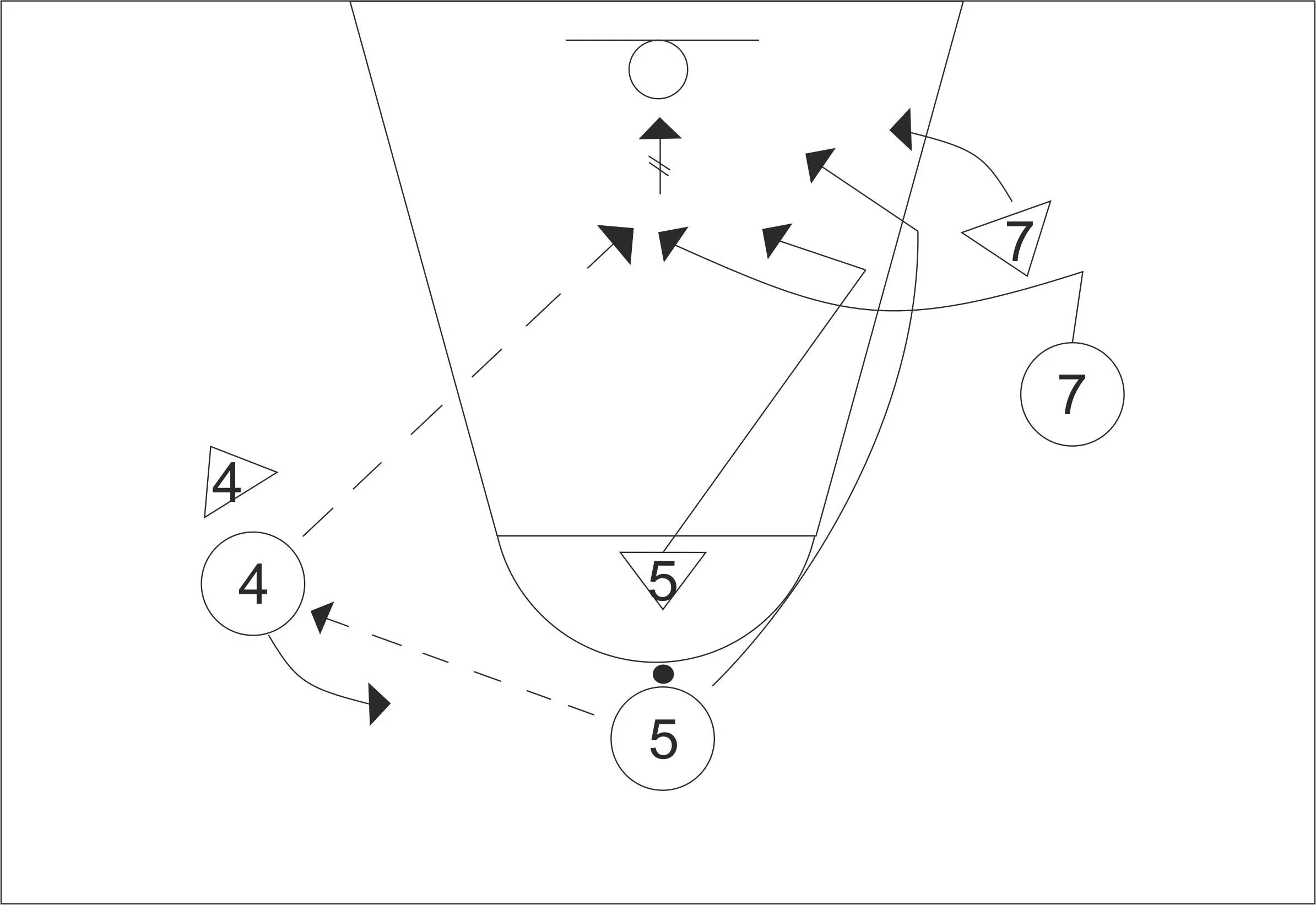 Взаимодействия игроков в нападении. Взаимодействие двух игроков в баскетболе. Заслон в баскетболе схема. Взаимодействие двух игроков нападения. Взаимодействие 3 игроков в нападении.