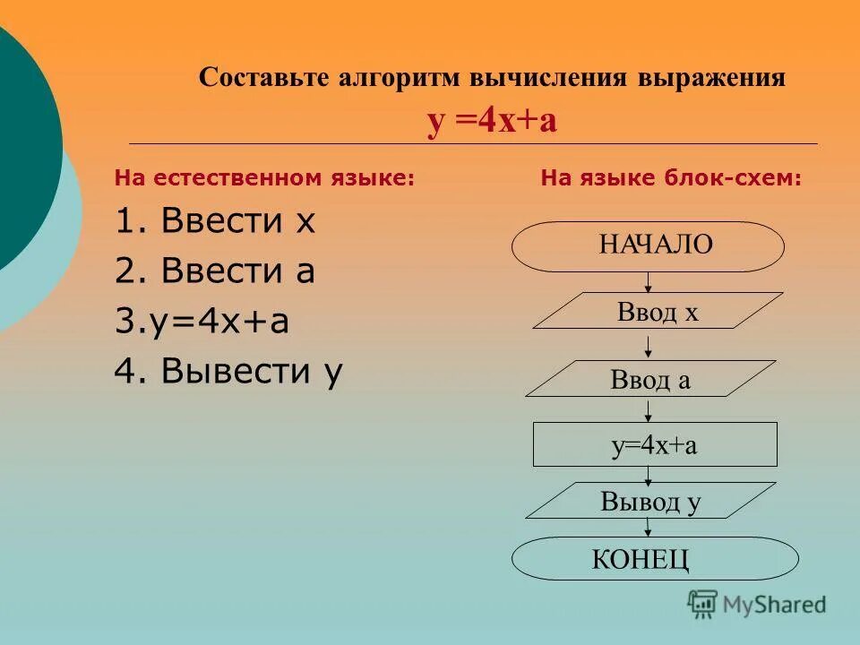 Словесная запись на естественном языке. Напишите алгоритм на естественном языке. Напишите алгоритм на естественном языке. Напишите алгоритм на естественном языке. Составить алгоритм на естественном языке.