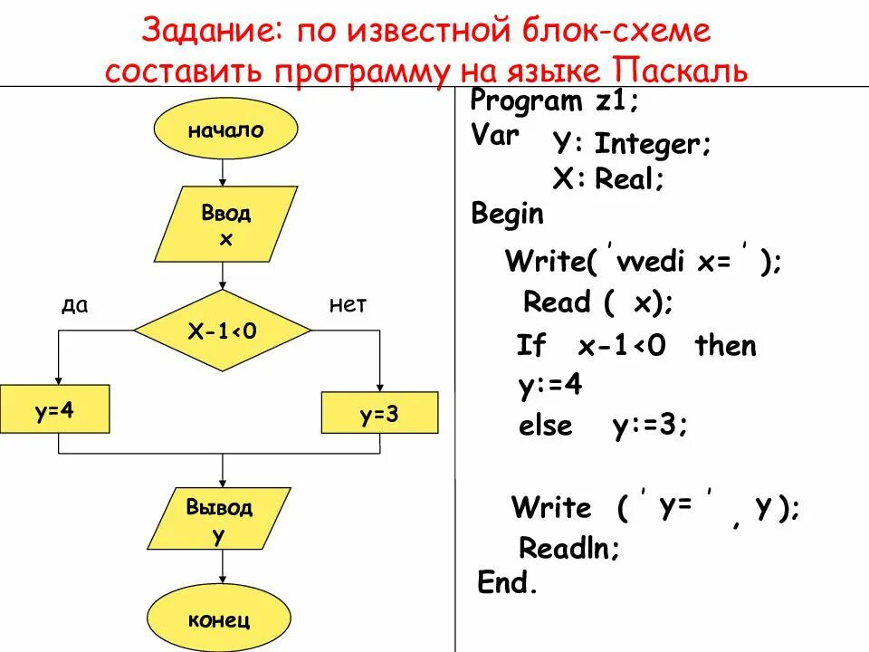 Реализовать функцию выводящую. Составить блок-схемы и программы на языке Паскаль. Составить блок-схему алгоритма на языке Паскаль. Блок-схемы для программ на Pascal. Составление блок-схем алгоритмов в Паскале.