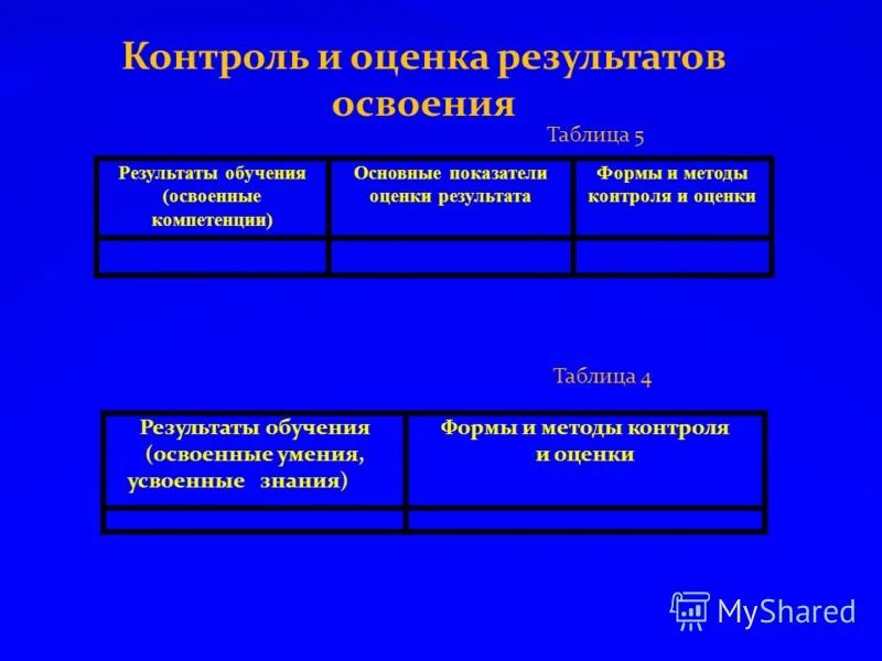 Формы и методы контроля и оценки результатов обучения. Методы контроля результатов обучения. Методы и формы оценки результатов освоения. Методы и формы контроля результатов обучения. Формы проверки результатов обучения