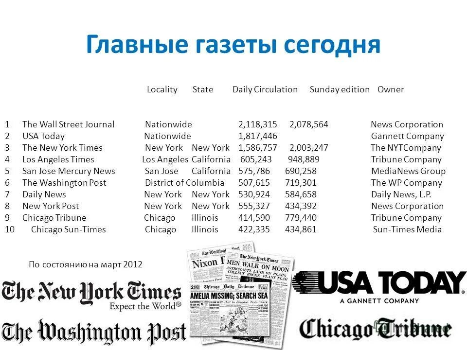 4 программа сша. 4 программа сша