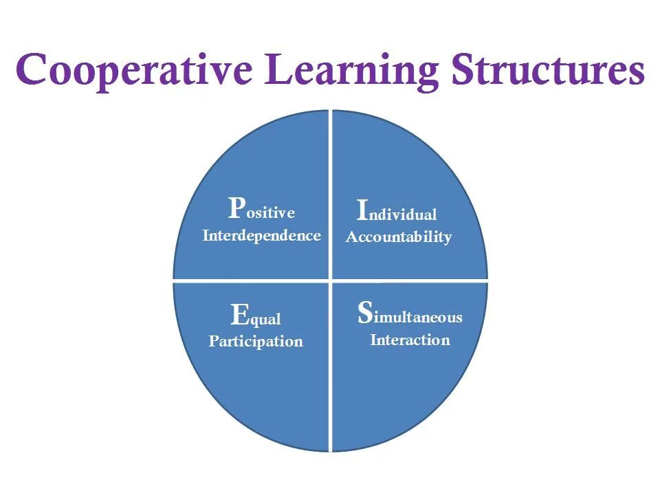 English language structure