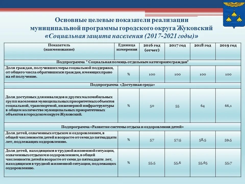 Показатели по муниципальным районам. Целевые индикаторы и показатели программы это. Целевые показатели муниципальной программы. Целевые индикаторы проекта. Целевой индикатор муниципальной программы.