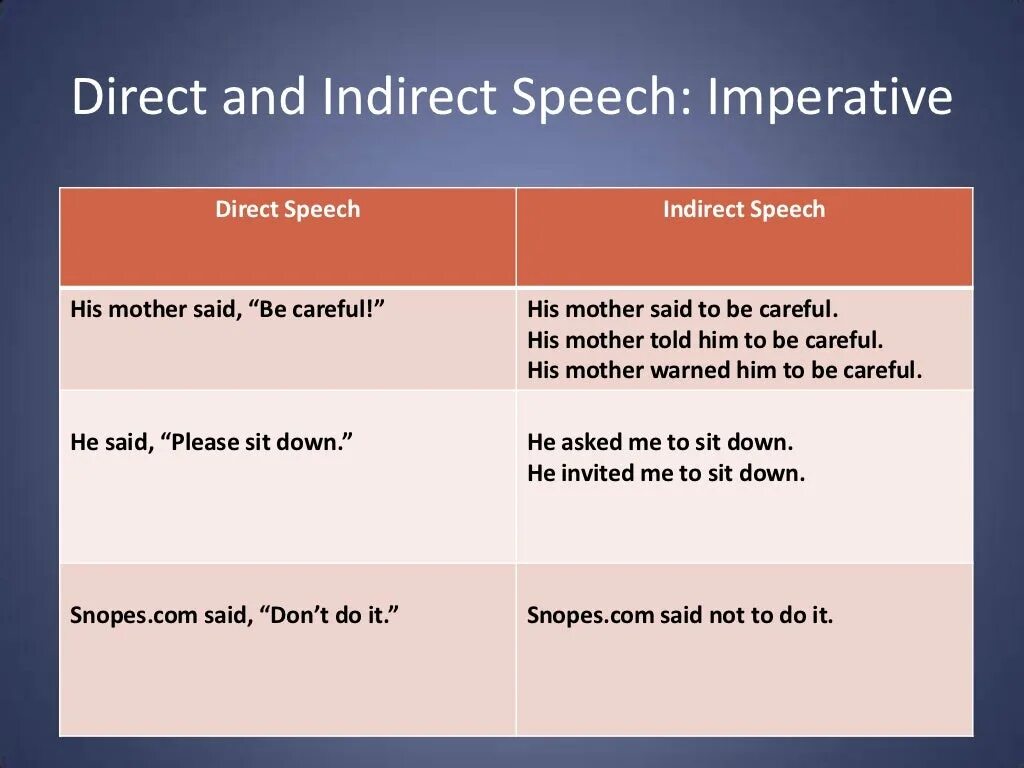 Change the sentences to indirect. Reported Speech imperative. Indirect imperatives. Императив в репортед спич. Direct reported Speech повелительное.