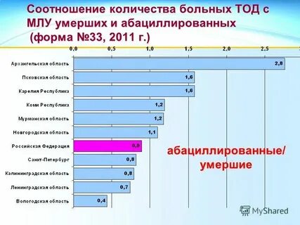 Сколько можно болеть в школе