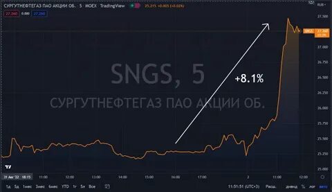 Смартлаб сургутнефтегаз