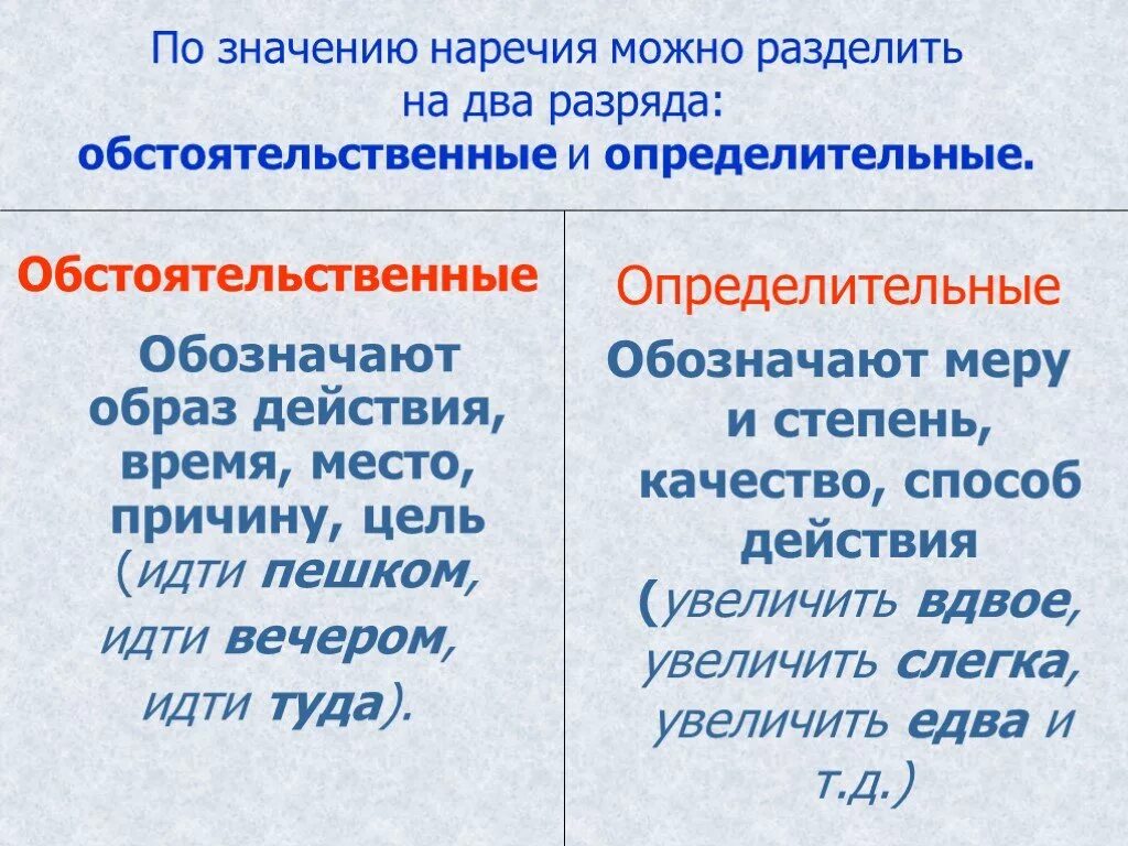 Виды наречий. Обстоятельственные и определительные наречия. Определттельные наречие. Опредеоителтные наречие. Разряды наречий обстоятельственные и определительные.