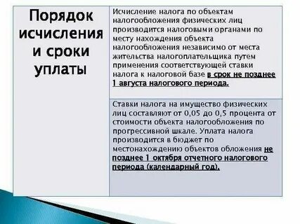 Порядок исчисления налога на имущество физических лиц