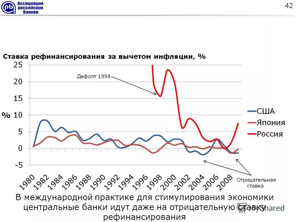 Рассчитать ставку рефинансирования цб рф. Ставка рефинансирования. Рефинансирование график.