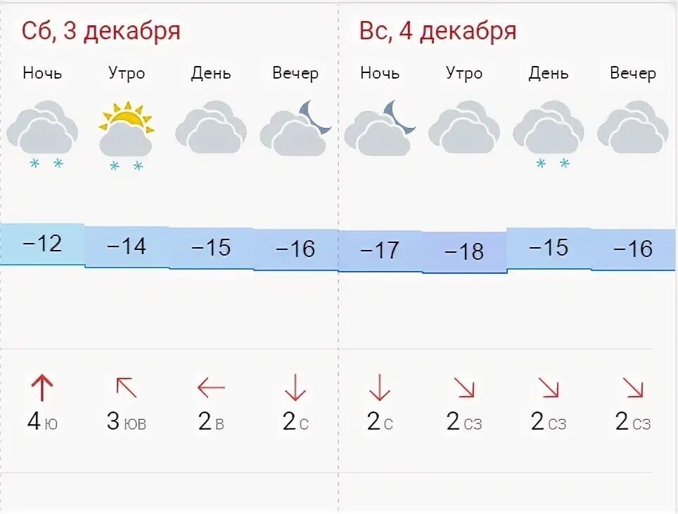 Погода на выходные в Кирове. Погода Киров сегодня по часам. Погода в Кирове в феврале. Погода Киров июль. Погода киров на завтра подробно по часам