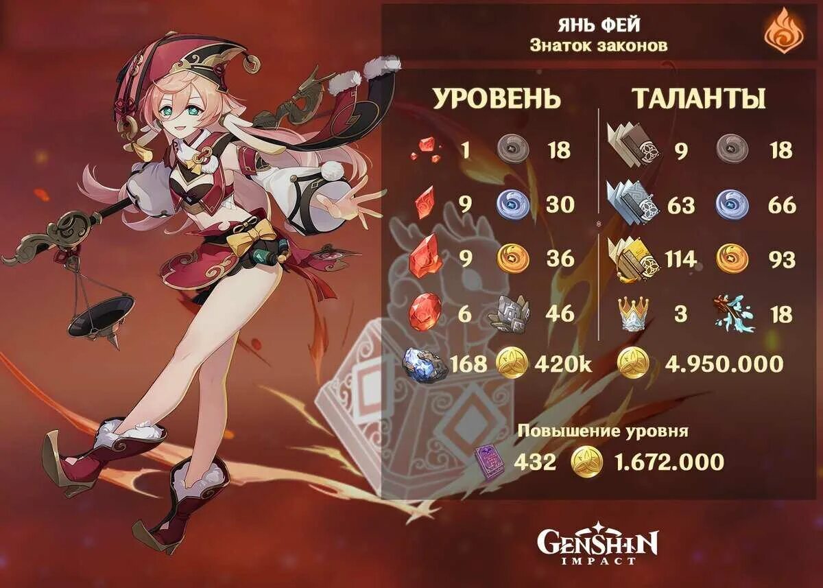 Genshin impact билды. Билд на Янь Фэй. Ян фей таланты Геншин Импакт. Ян фей Геншин Импакт гайд. Билд Ян фей Геншин гайд.