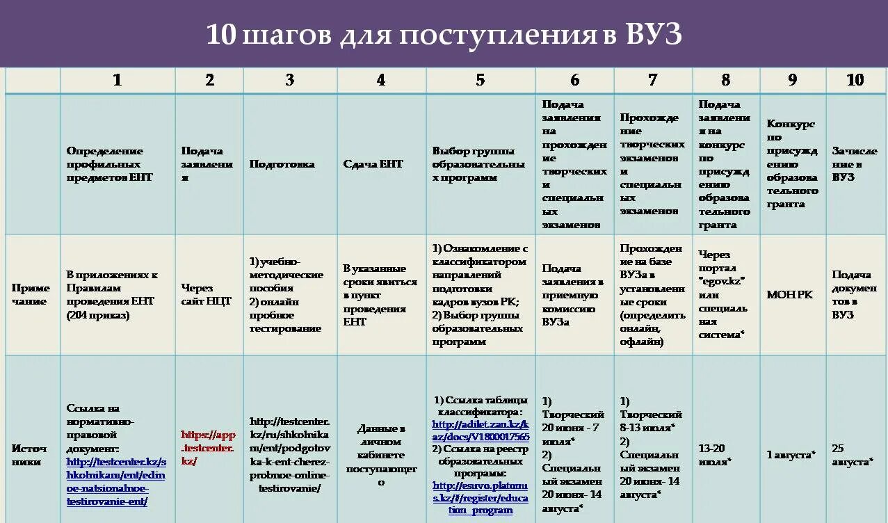 Тест по истории ент. Структура ЕНТ. Проходной балл на ЕНТ по предметам. ЕНТ расшифровка. Пробное ЕНТ баллы.